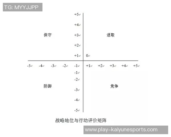 挑战者杯赛中FPX团队意识的表现分析与点评